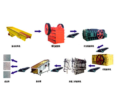 Линия по производс···