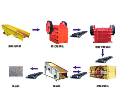 Линия по производс···