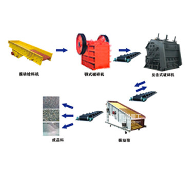 Линия по производс···